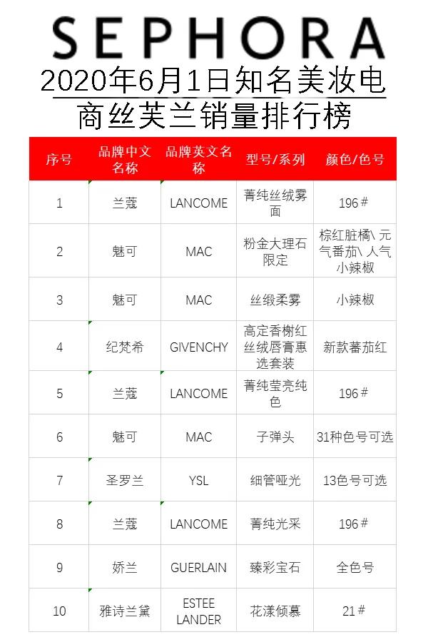 精华口红推荐平价品牌 (时尚美妆口红排行榜)