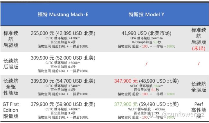 福特mustangmach-e好开吗,福特mustangmach-e底盘