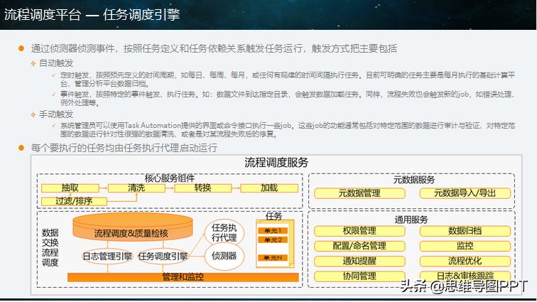 大数据分析怎么学,ppt数据分析长篇大论怎么精简