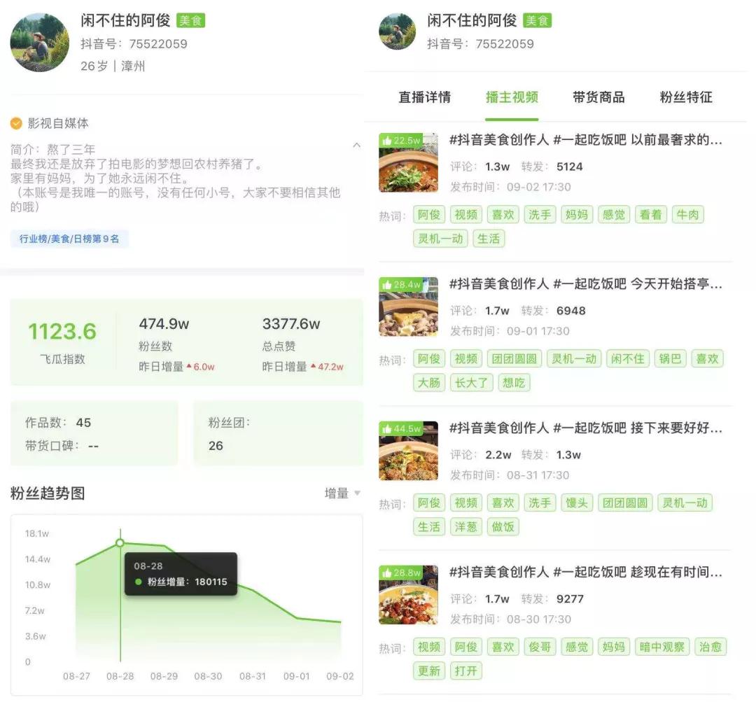 抖音做什么赛道最容易涨粉,抖音30日内涨粉榜