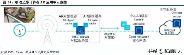中信建投运营中心位置,中信建投5g投资方向