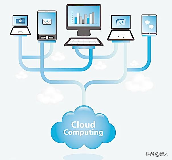 阿里云服务器怎么选,阿里云购买服务器详细教程