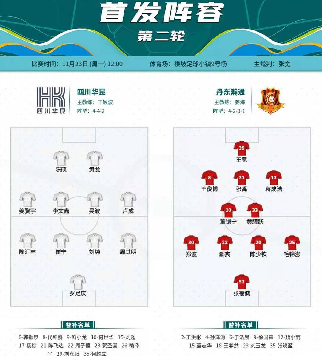 涓啝鍥涘窛鍗庢槅姣旇禌缁撴灉,2021涓箼鍥涘窛鍗庢槅