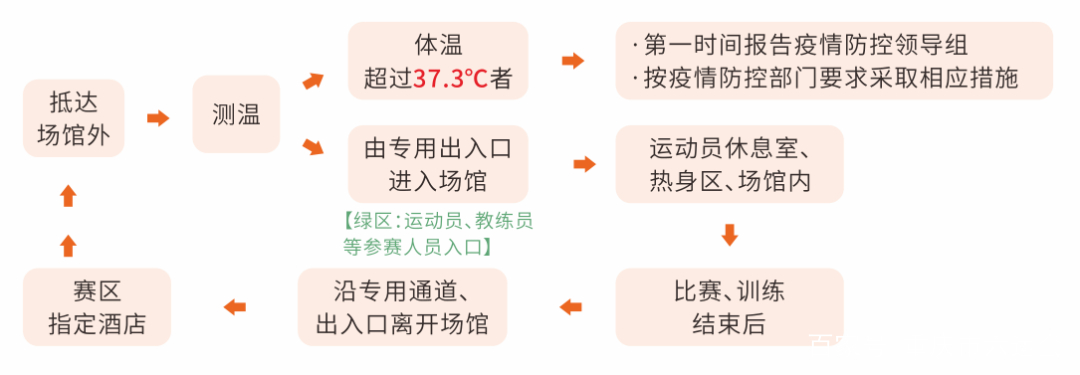 六运会青少年乙组足球比赛,黄冈市六运会青少年篮球比赛