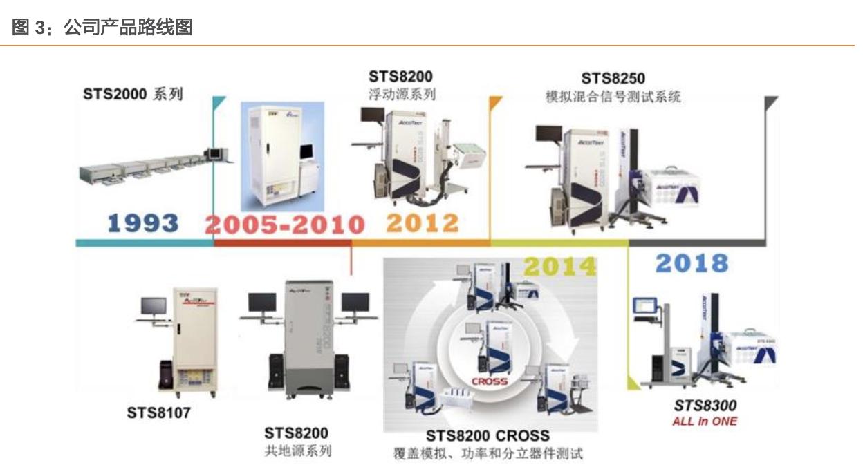 华峰测控最新动态分析,华峰测控最新信息