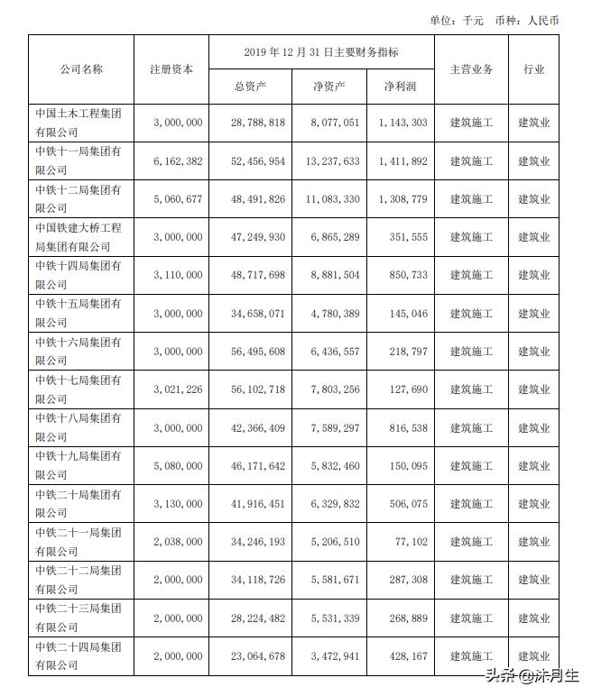 中国铁建单位怎么样好进吗,中国铁建各单位实力排行