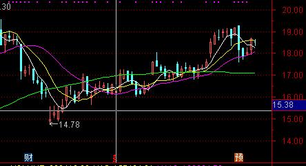 股票分红是不是要扣税,股票分红扣税怎么操作的