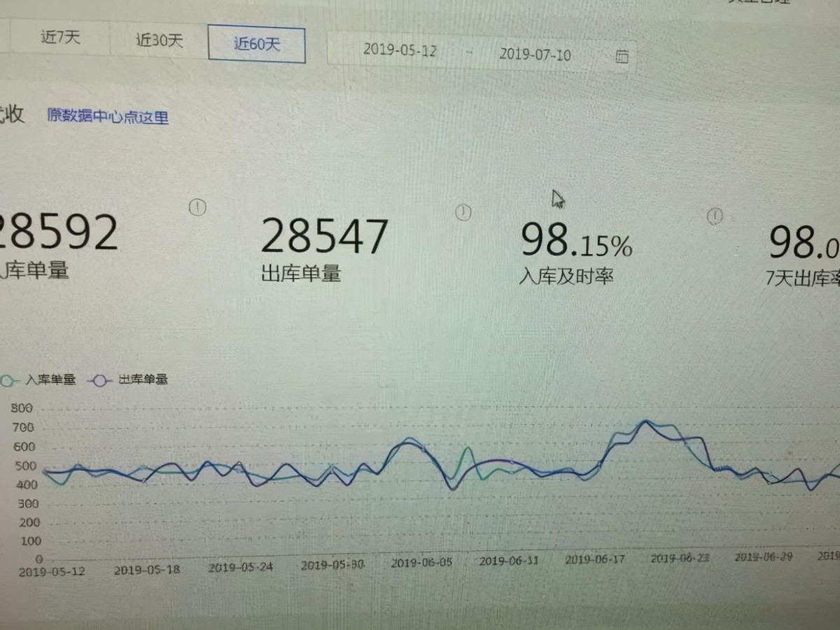 菜鸟驿站日500件货能赚钱吗,现在接手一个菜鸟驿站还赚钱吗