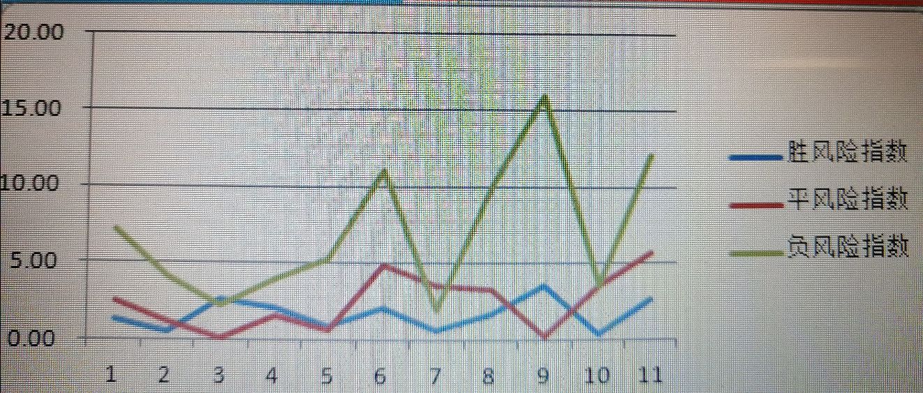 今日4串1最强高赔实单,今日5串1高倍实单