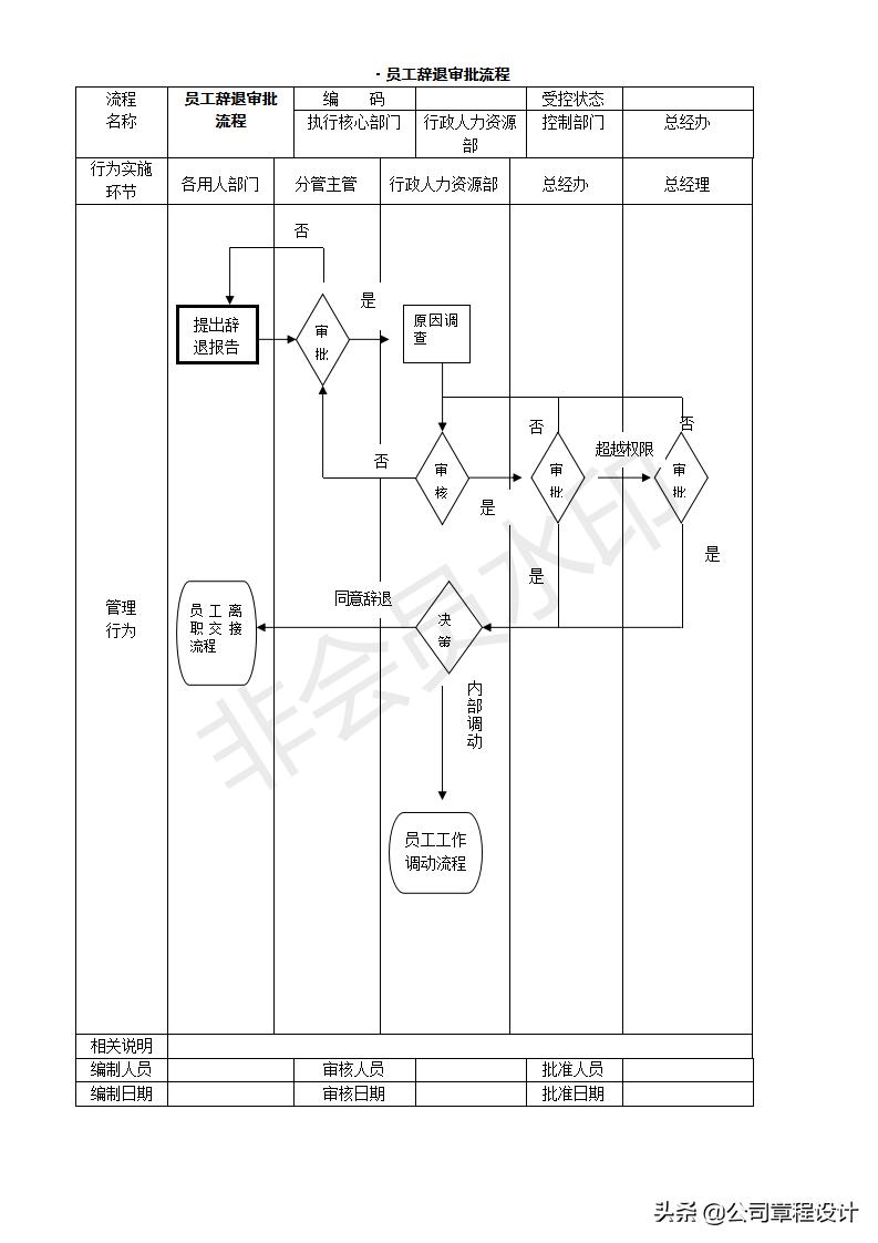 创业开公司的操作流程,开公司创业应该注意的事项