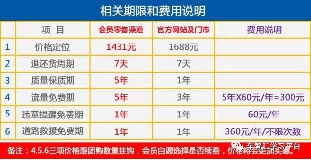 想不想把您的爱车变成一部印钞机！