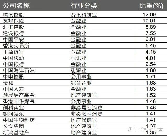 恒生科技有上升希望吗,恒生科技进入技术性牛市