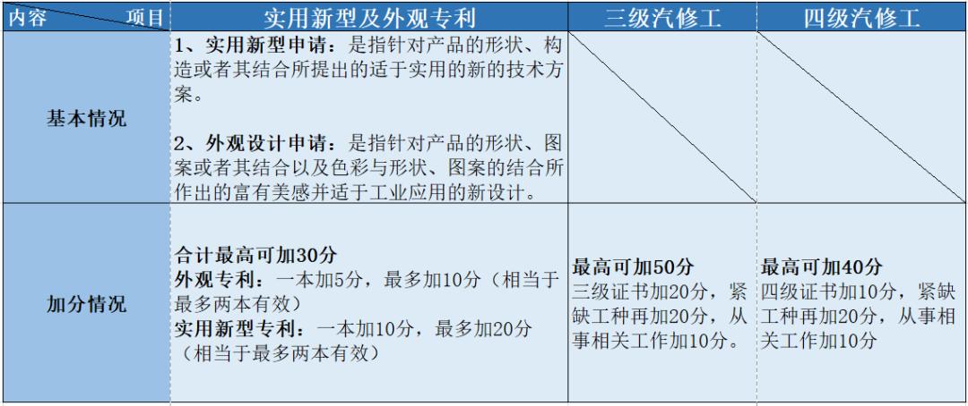 2022年广州积分入户276分机会多大,2023广州积分入户基础分包含哪些