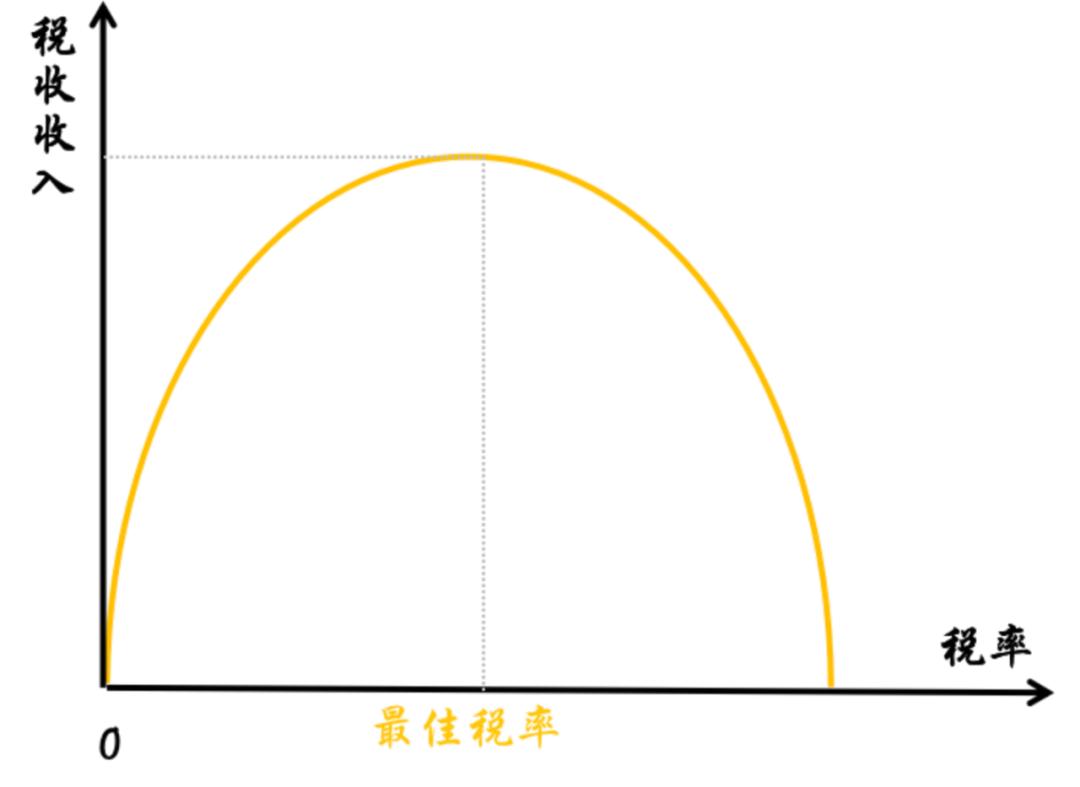 美团高抽成，是无良平台吗？