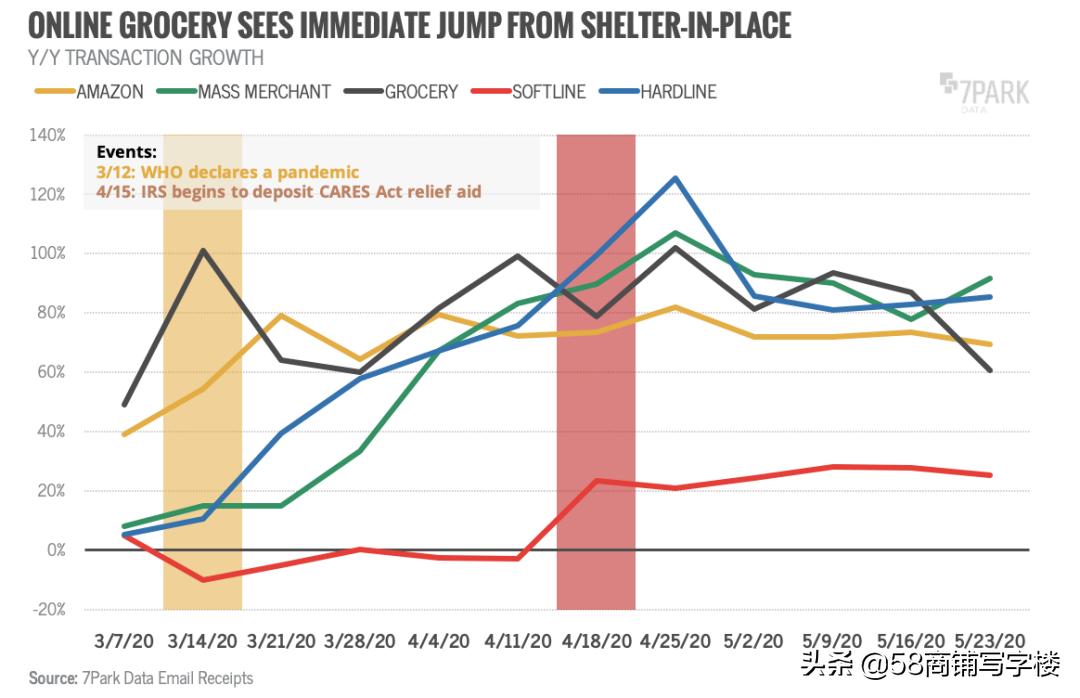 物流仓储投资成本,物流仓库投资