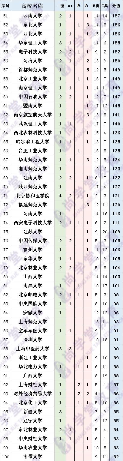 中国高校综合实力排名,高校实力查询