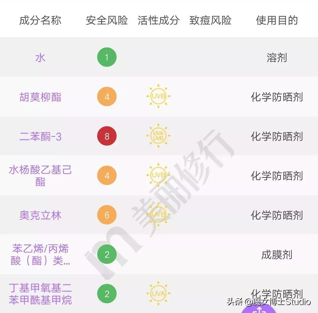 明星代言的化妆品都有哪些,最新明星代言护肤品品牌