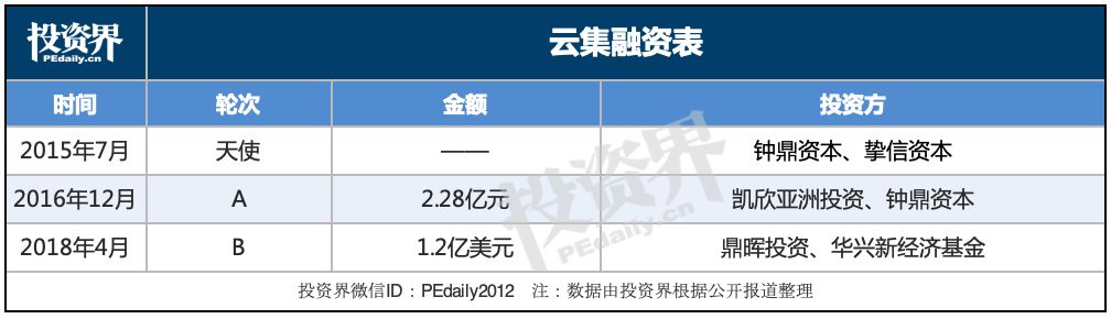 云集ipo现状,云集电商平台上市时间