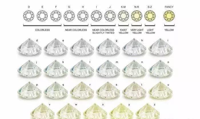 一克拉假钻石,伪钻石