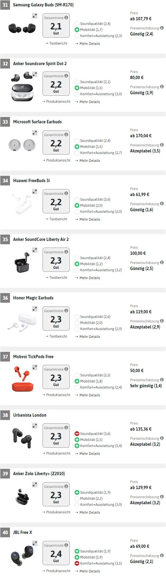 五款真无线耳机横向评测2.0,华为最新款最高端的耳机