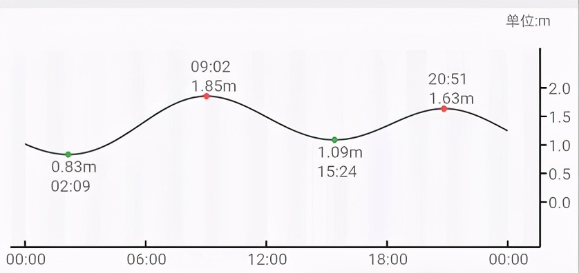 赶海时间和最佳赶海地点,海南新手赶海技巧