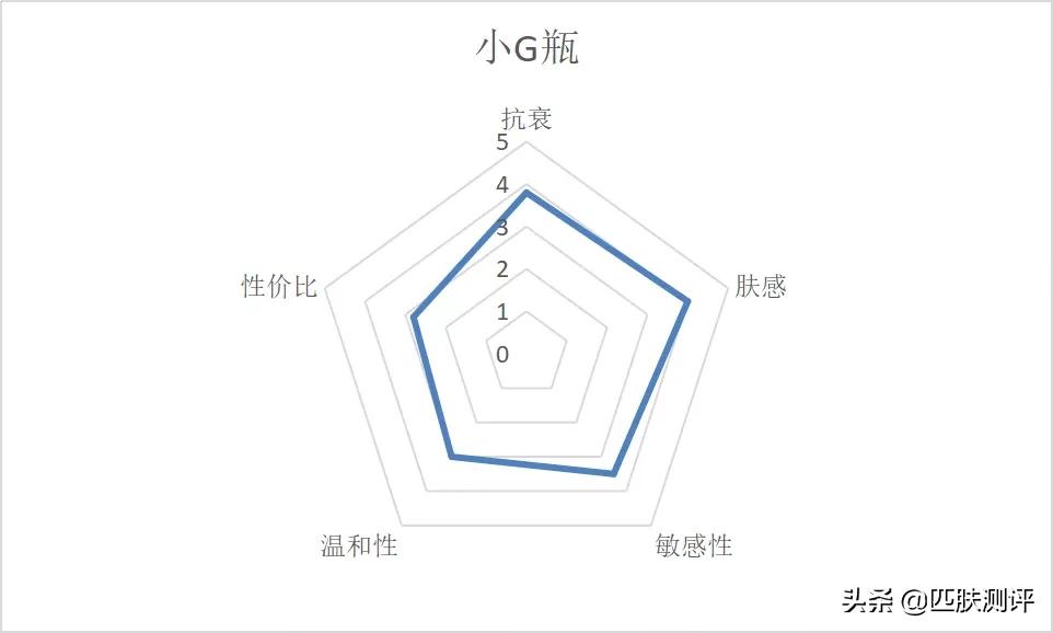 galenic法国科兰黎抗氧1号vc精华,galenic是法国的什么牌子