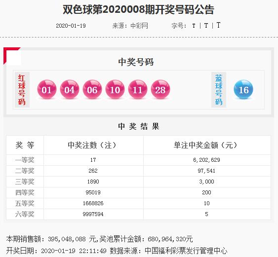 双色球第19082期预测龙头凤尾,双色球2020091期龙头和凤尾预测
