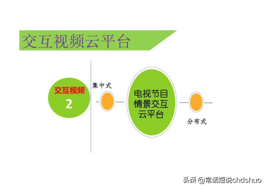 广电iptv技术方案,广电iptv透传设置