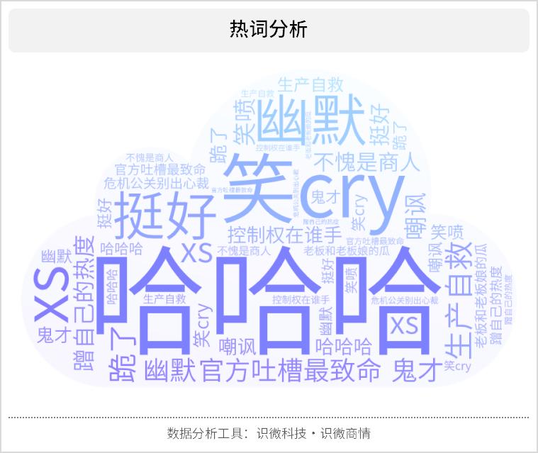 2020年部分经典成功公关案例解读,成功公关案例分析100例