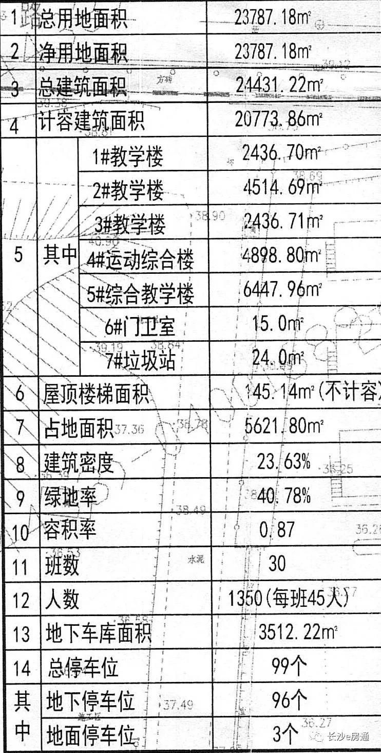 长沙四大名校一校两址配套楼盘,长沙新楼盘配套学校明细