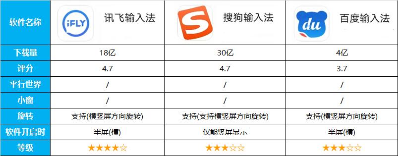 平板的实用功能你都知道哪些,平板必装软件有哪些