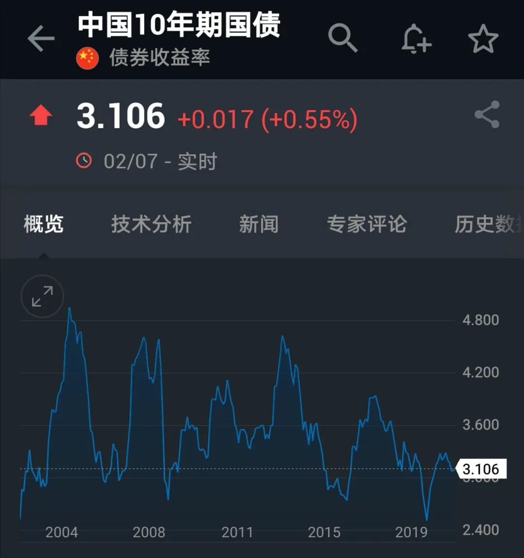 浅谈保险公司风险管理,浅谈保险公司培训收获与心得