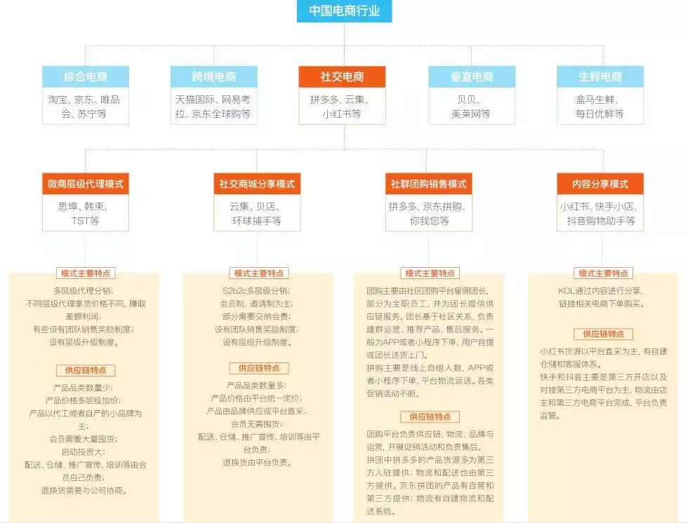 微商发展历史详解,微商的基本发展现状