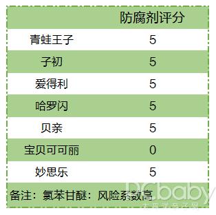 宝宝爽身粉成分分析图片大全,宝宝爽身粉测评分析图表