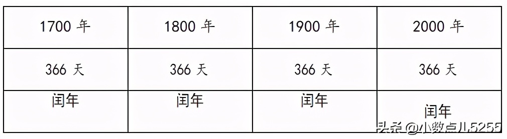 “有温度的数学”——为什么要更换年历呢？