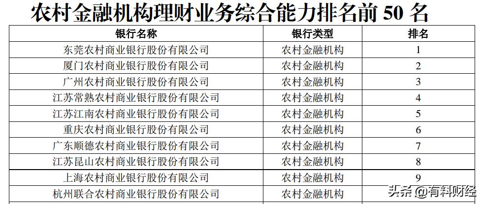 2021银行理财能力排行榜前十,工行和招行理财哪个好