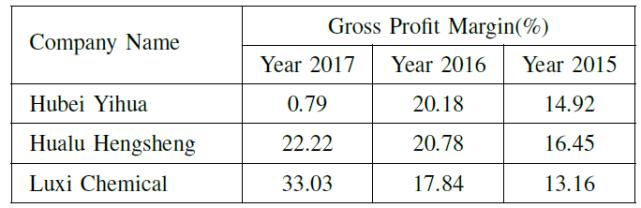 三篇论文，纵览深度学习在表格识别中的最新应用