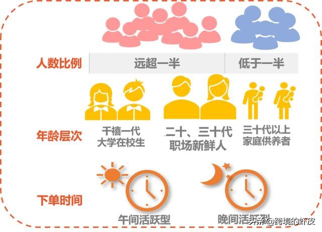 跨境电商女性市场分析,跨境电商必知东南亚