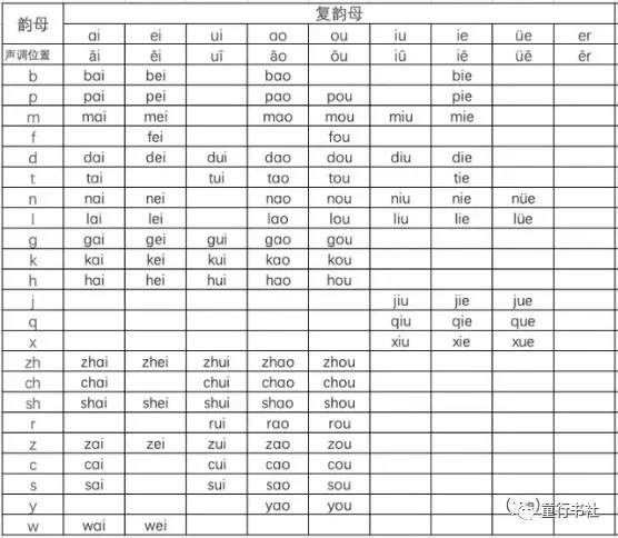 拼音拼读的技巧和口诀表,一年级拼音易混淆知识点汇总