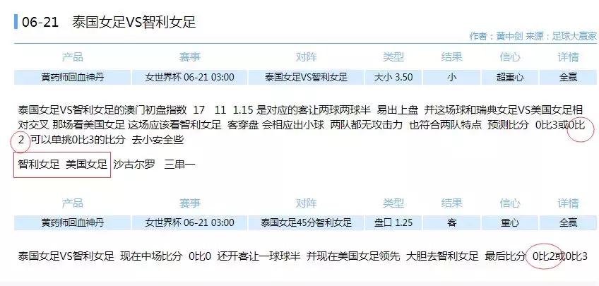 从澳指的欧亚不对应析非洲杯揭幕战的可能比分（药师狂中比分）