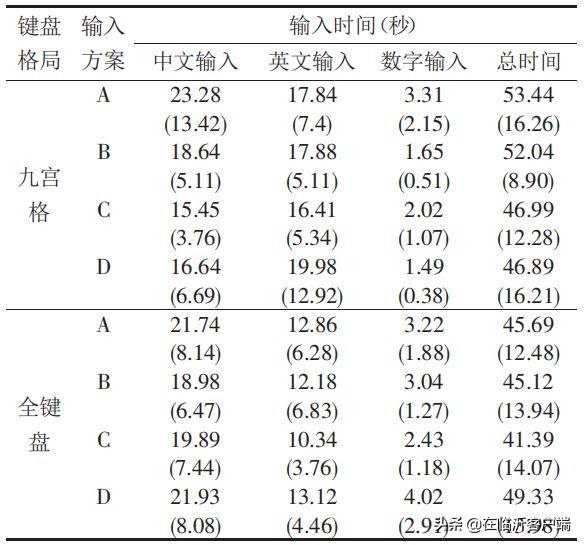 全键盘输入法和九宫格哪个好,苹果键盘九宫格和全键盘输入法