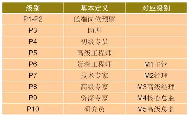 如何在一个领域内快速成为专家,如何成为一个领域的顶尖高手感悟