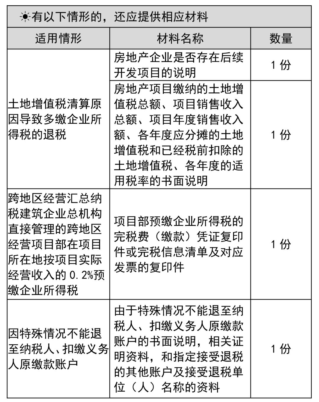 企业所得税多缴退税会计处理,多缴的企业所得税申请退税流程