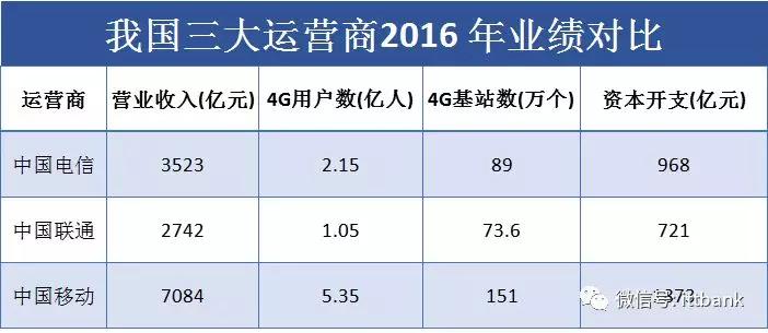 5g通信行业最新产品,5g全产业链深度分析