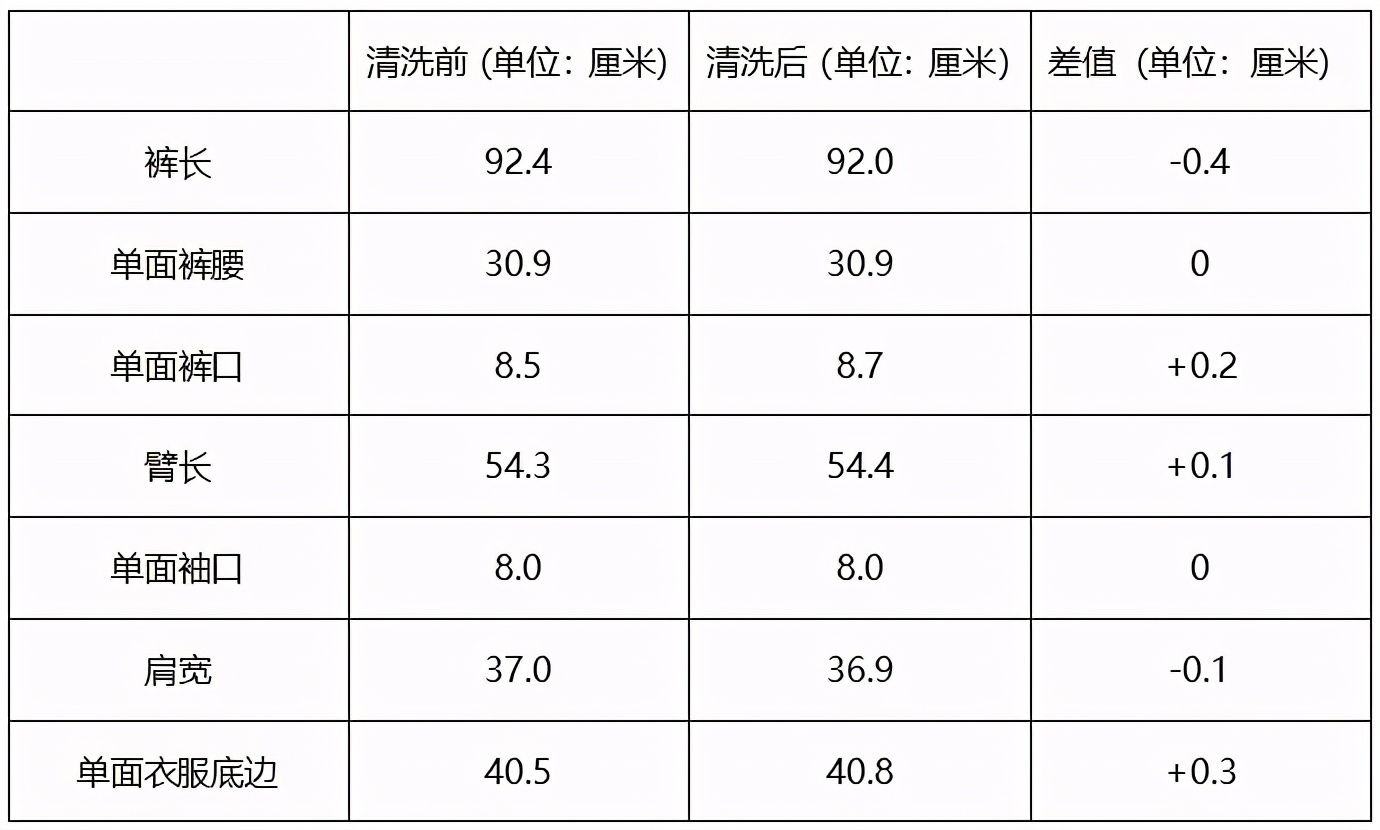 薇娅郎朗吉娜,薇娅郎朗夫妇