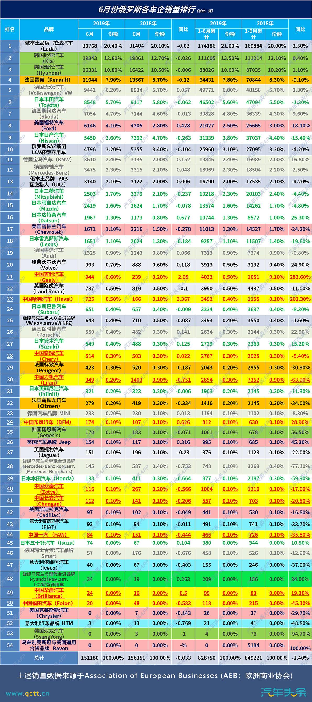 俄罗斯车市启示录（二）：“成也萧何败也萧何”的德国车