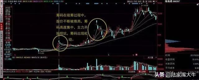 怎样看筹码分布图掌握主力控盘,筹码峰怎样识别主力筹码