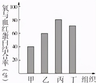 临沂罗庄七下生物期中试卷,临沂七下生物期中试卷