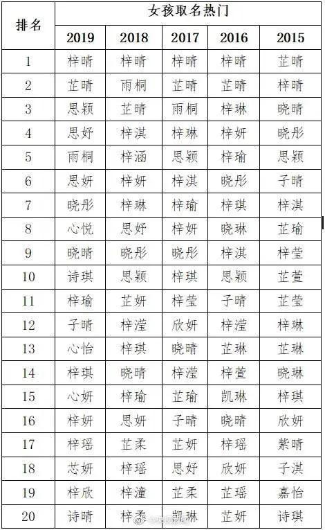 欣妍梓晴宇辰浩宇,中国日本爆款新生儿名字,风格华丽浪漫