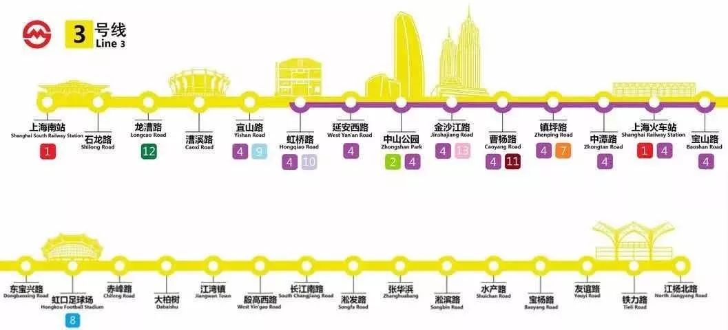 上海地铁14号线有哪些好玩地方,上海地铁三号线有什么好玩的地方